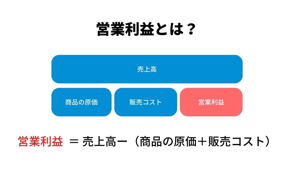営業利益とは
