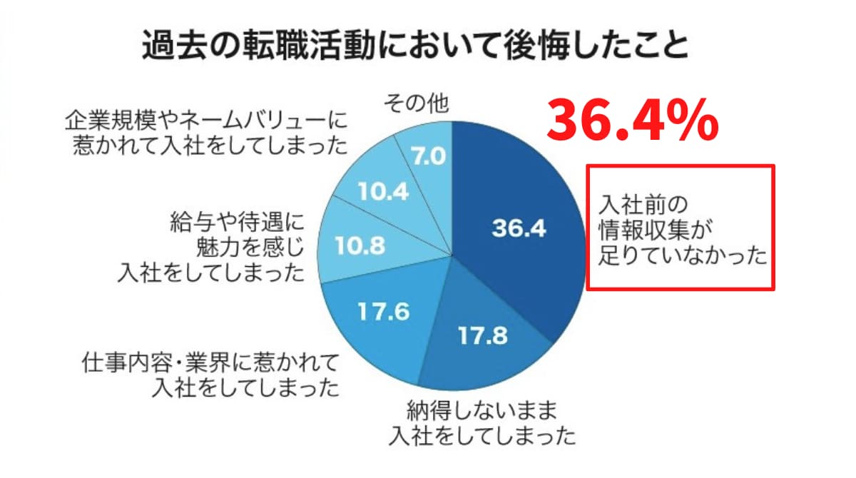 転職活動で後悔したこと
