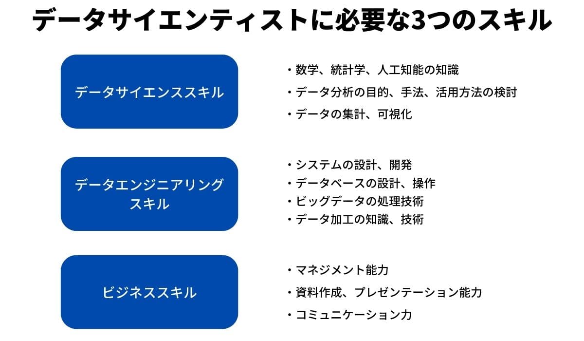 データサイエンティストに必要なスキル