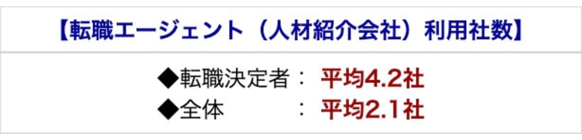 転職成功者の転職エージェント利用社数