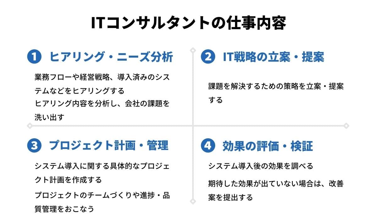 ITコンサルタントの仕事内容